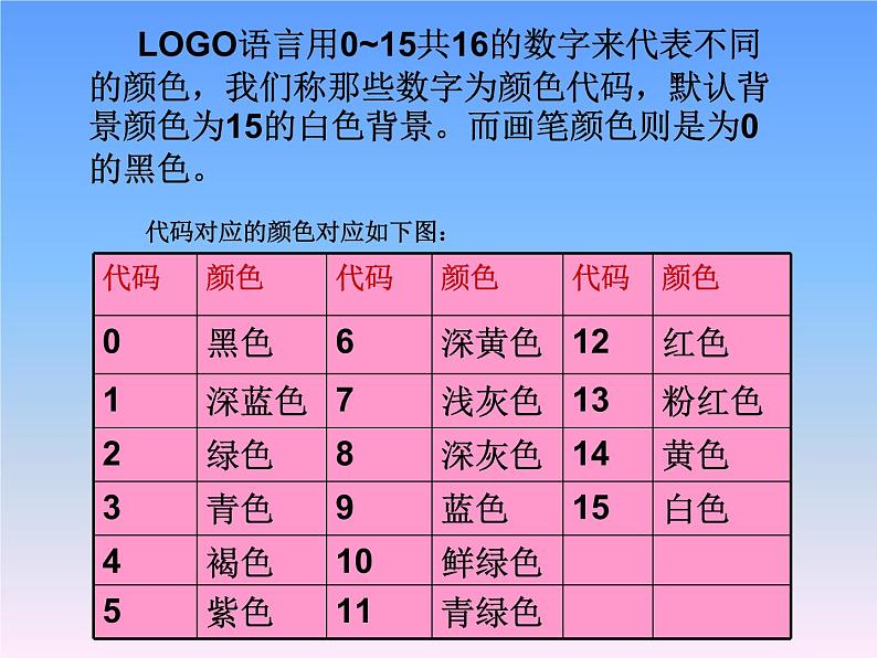 六年级下册信息技术课件－4.多彩画笔随意选｜人教版（2015）（共10张PPT）第2页