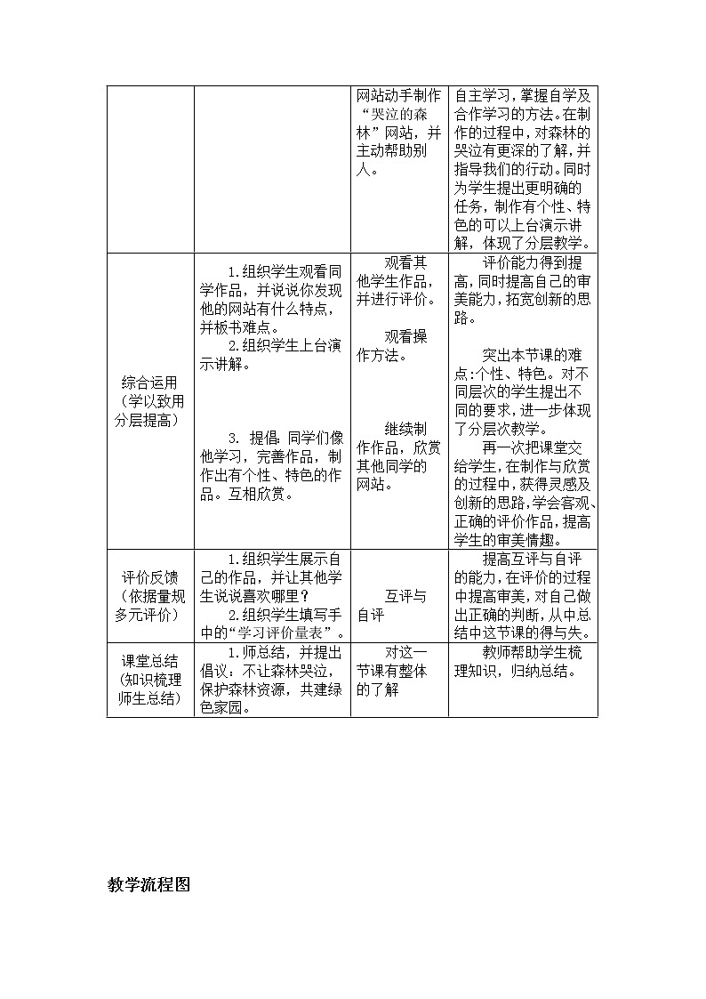 冀教版六年级下册信息技术 20.哭泣的森林 教案03