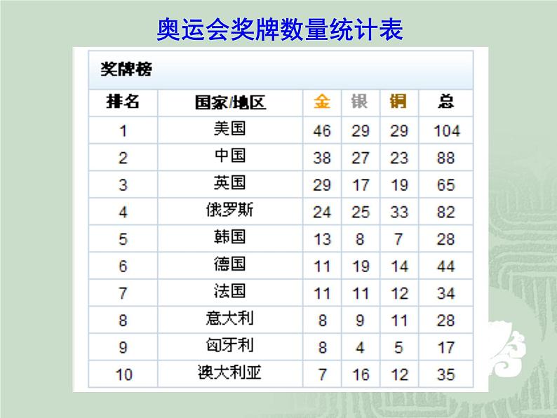 人教版信息技术四年级下册 9.个性表格巧制作 课件03