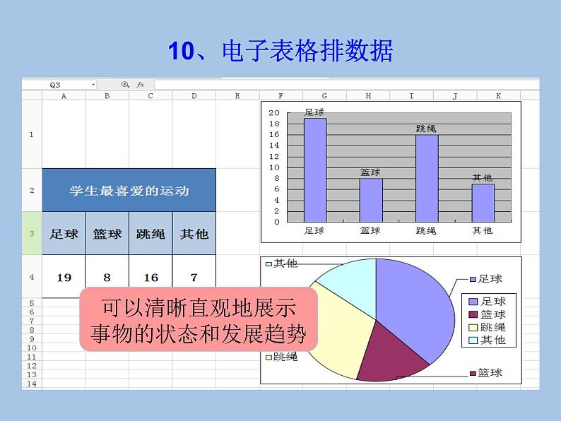 人教版信息技术五年级下册 10.电子表格排数据 课件第8页