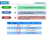 人教版信息技术五年级下册 11.数值运算真快捷 课件