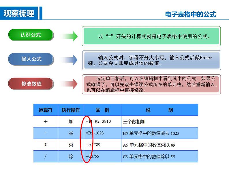 人教版信息技术五年级下册 11.数值运算真快捷 课件第3页