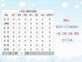 人教版信息技术五年级下册 12.轻松编辑工作表 课件