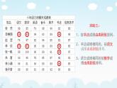 人教版信息技术五年级下册 12.轻松编辑工作表 课件