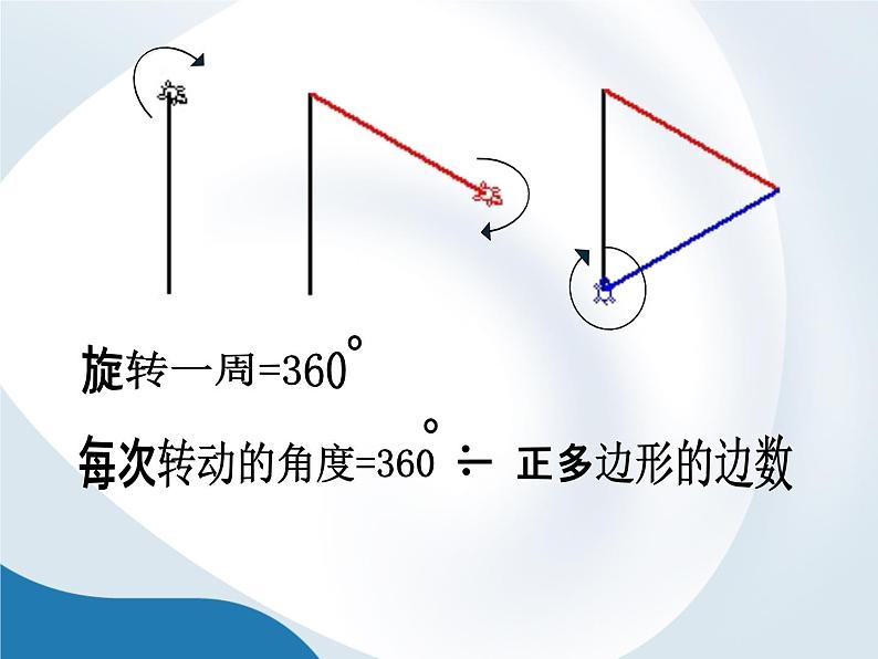 人教版信息技术六年级下册 3. 正多边形轻松画 课件05