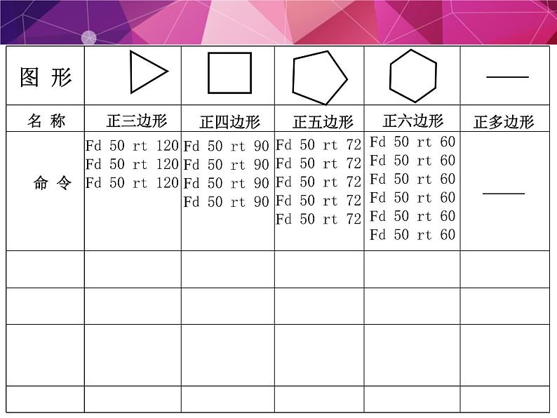 人教版信息技术六年级下册 3.正多边形轻松画 课件03