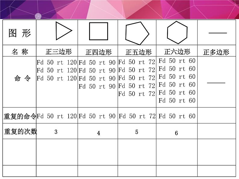 人教版信息技术六年级下册 3.正多边形轻松画 课件05