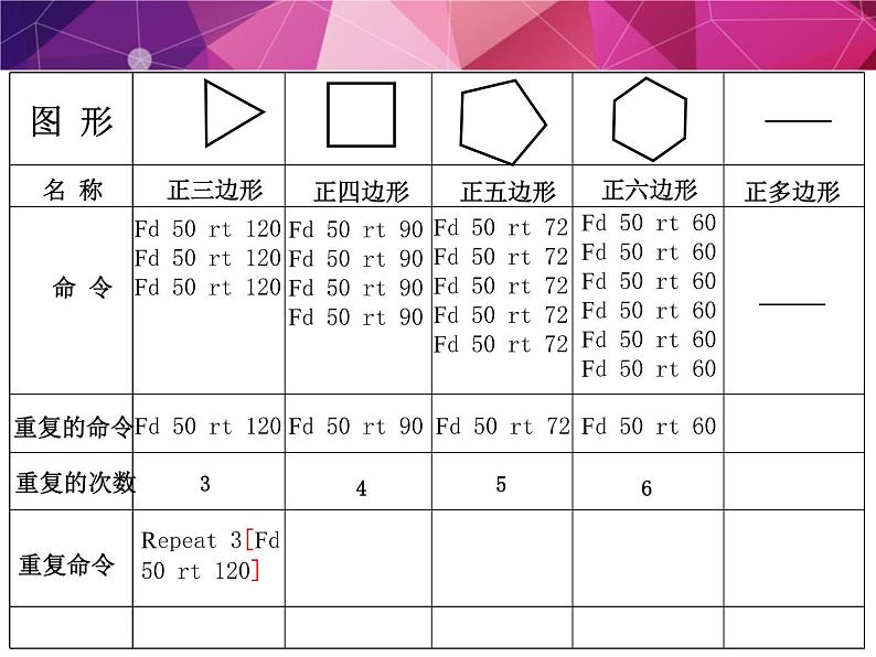 人教版信息技术六年级下册 3.正多边形轻松画 课件06