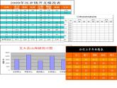 人教版信息技术五年级下册 10.电子表格排数据 课件