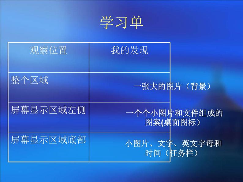 黔科版信息技术三上 活动2 认识Windows操作系统 课件PPT第4页