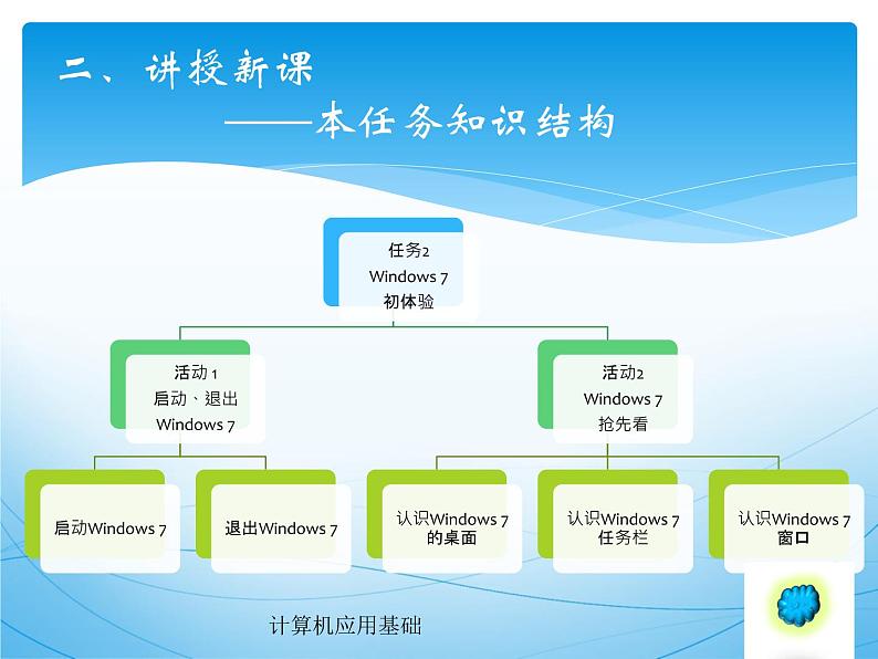 黔科版信息技术三上 活动3 初步体验Windows应用程序 课件PPT03