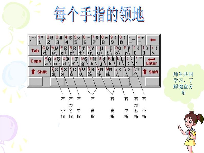 人教版信息技术三上 第7课 认认真真学打字 课件PPT+教案04