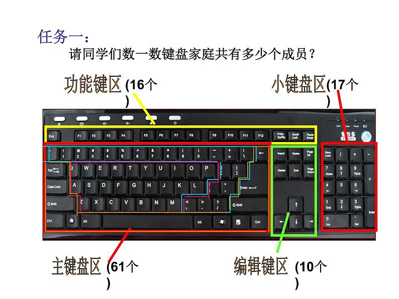 人教版信息技术三年级上册 7 认认真真学打字 课件PPT07