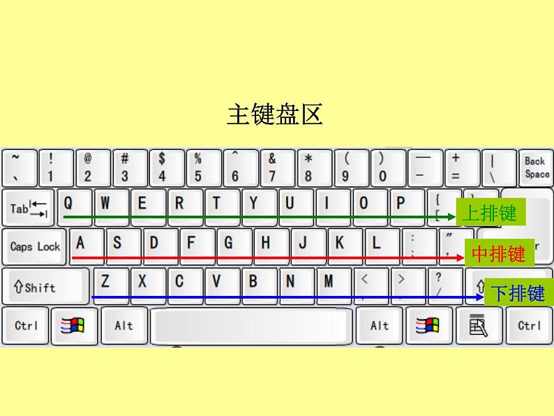 浙摄影版信息技术三上 9 键盘一家 课件PPT04