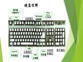 浙摄影版信息技术三上 14 键盘指法练习 课件PPT