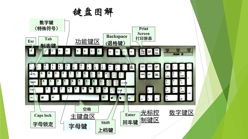 浙摄影版信息技术三上 14 键盘指法练习 课件PPT02