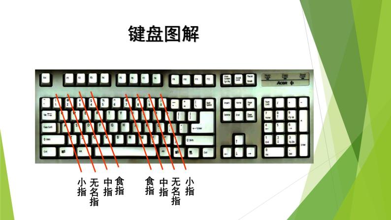 浙摄影版信息技术三上 14 键盘指法练习 课件PPT05