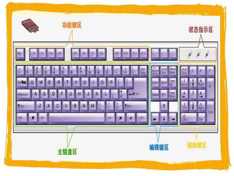 人教版信息技术三年级下册 2.常用按键掌握牢 课件第4页