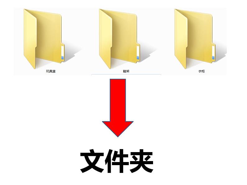 人教版信息技术三年级下册 13.有条不紊管文件 课件第6页