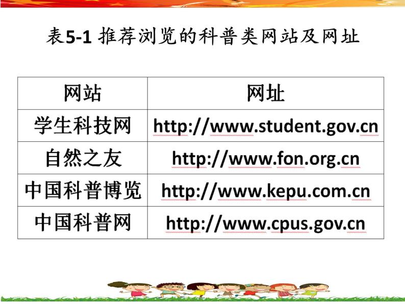 桂教版信息技术四上 1.5 单元评估 科普日里显身手 课件PPT04