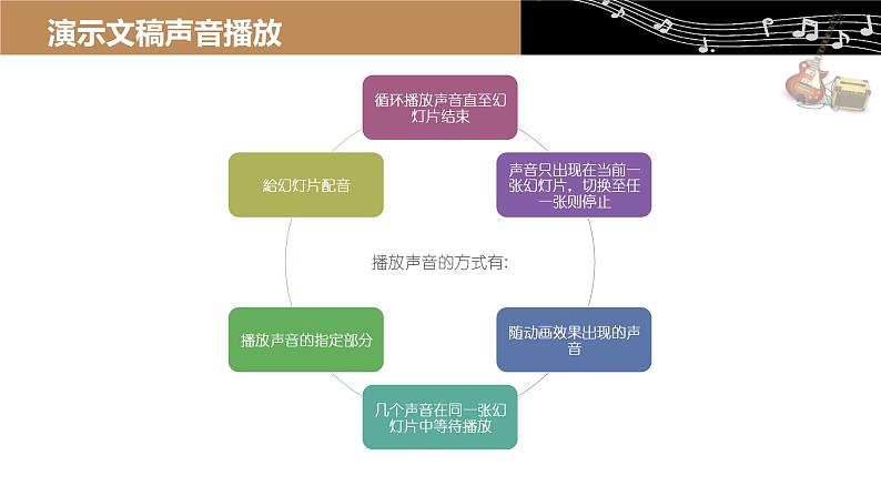 6 添加音乐与影片第6页