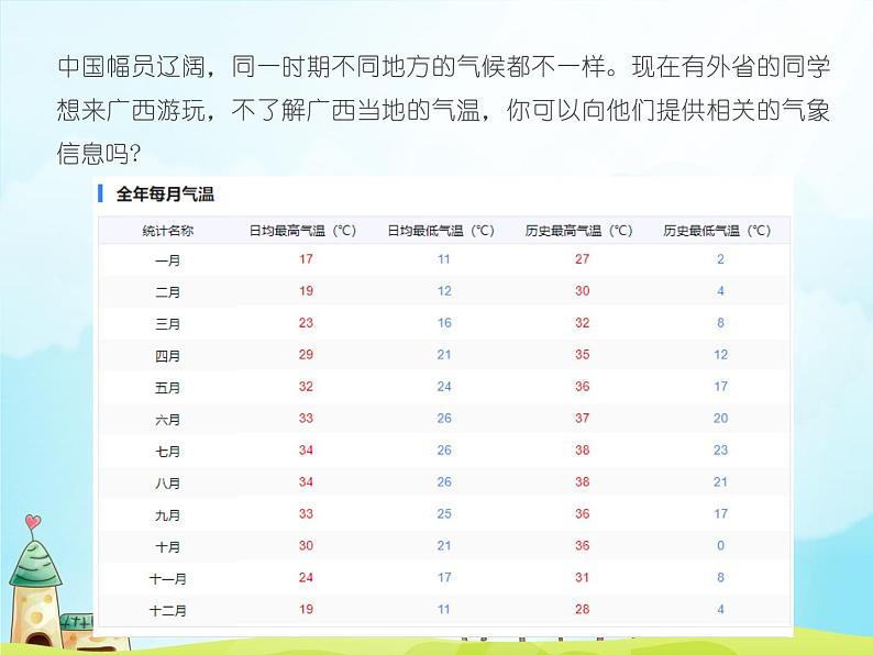 桂教版信息技术五下 2.2 计算平均温度 课件PPT+视频素材03