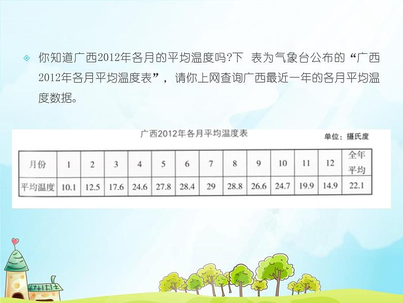 桂教版信息技术五下 2.2 计算平均温度 课件PPT+视频素材04