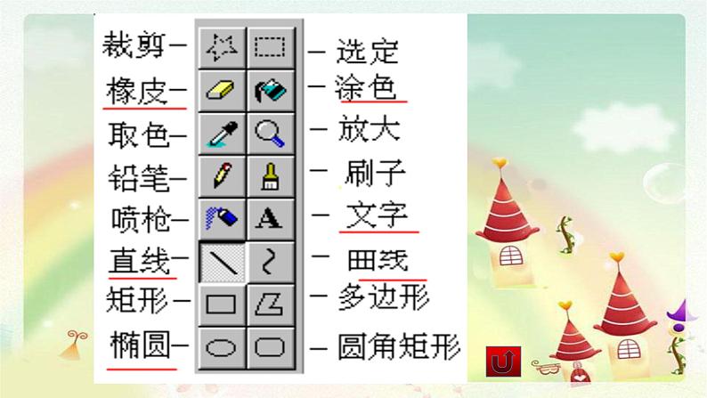 第1课 画画不用纸和笔 课件第4页