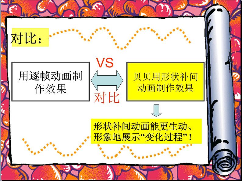 第5课 《神奇的变化——制作形状补间动画》小学信息技术六年级上册粤教版B版课件第3页