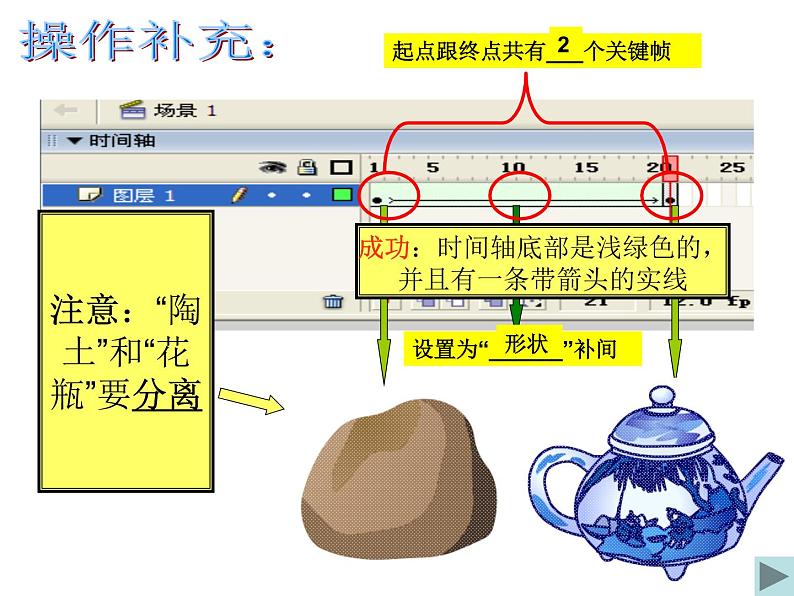 第5课 《神奇的变化——制作形状补间动画》小学信息技术六年级上册粤教版B版课件第6页