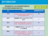 川教版2019四年级上册信息技术课件-2.3《病毒知识及防护》(共12张PPT)