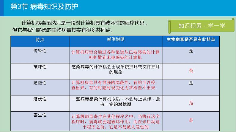 川教版2019四年级上册信息技术课件-2.3《病毒知识及防护》(共12张PPT)05