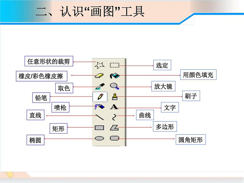 三年级上册信息技术课件-单元3 活动2 漂亮的房子之用“画图软件绘画”课件  西师大版(共14张PPT)04