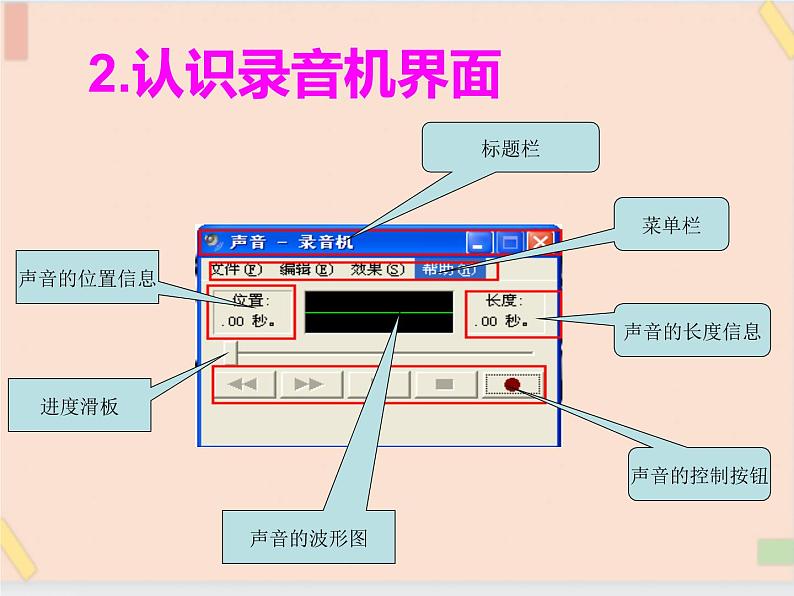 四年级上册信息技术课件-单元2 活动4 甜美的歌声   西师大版 (共13张PPT)06