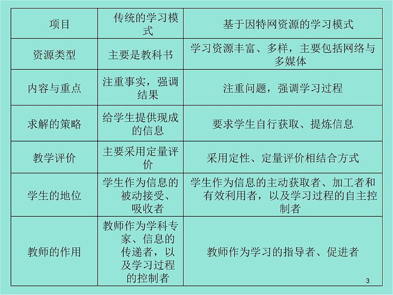 五年级上册信息技术课件-单元1 活动4 开启网上学习之旅2   西师大版 (共11张PPT)03