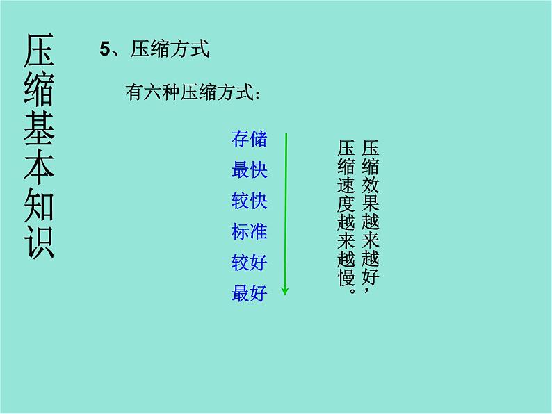 五年级上册信息技术课件-单元2  活动3 空间节省有妙招 文件的压缩与安全2   西师大版 (共13张PPT)第5页