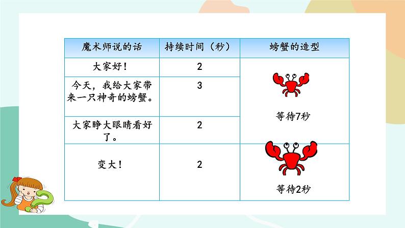 粤教版信息技术第三册（上）《魔术表演》课件05