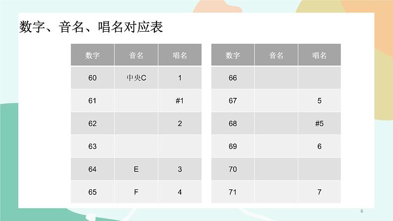 粤教版信息技术第三册（上）《 演奏音乐》课件06