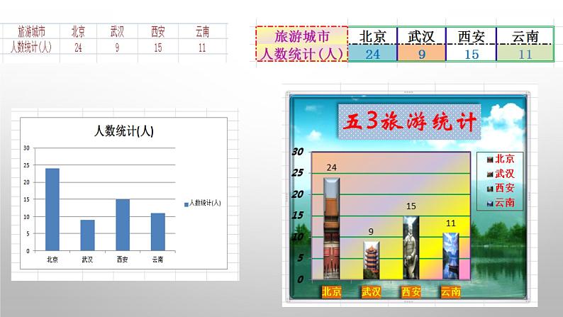 第2课 美化调查图表（教学课件）02