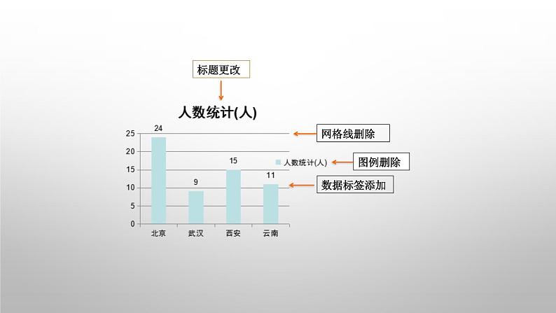 第2课 美化调查图表（教学课件）05