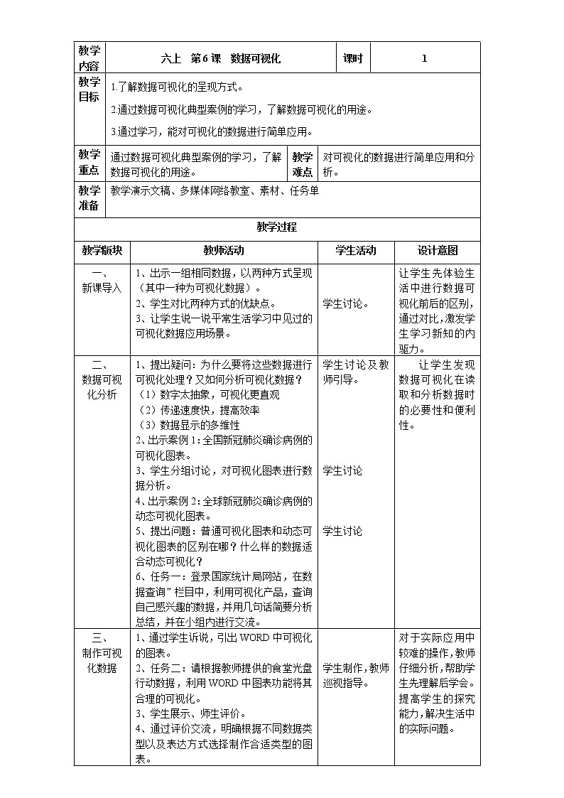 浙摄影版信息技术 六年级上册 第6课 数据可视化 教案第1页