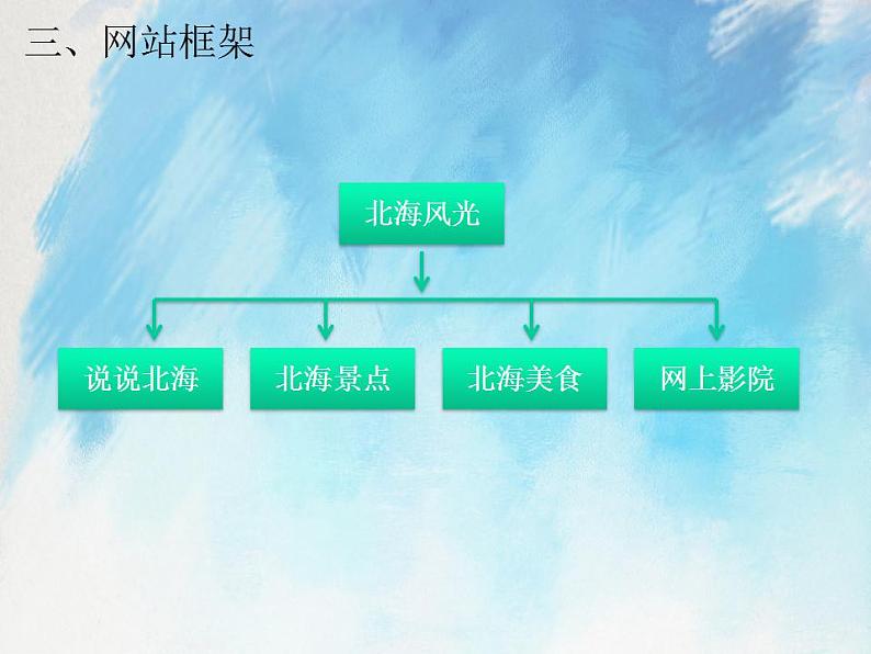 桂科版6上信息技术 2.2 建立个人站点 课件第4页