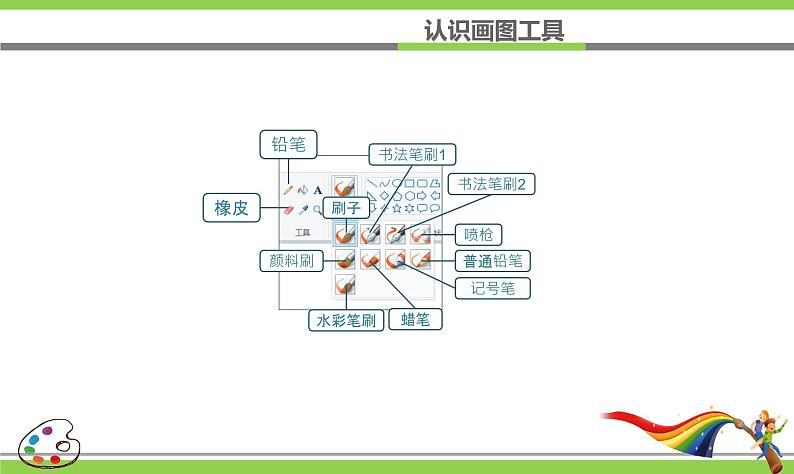 新浙摄影版三上信息技术 第5课《初始“画图”工具》课件+教案+素材08