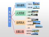 小学信息技术 粤教B版 四年级 让幻灯片产生动态效果素材 课件