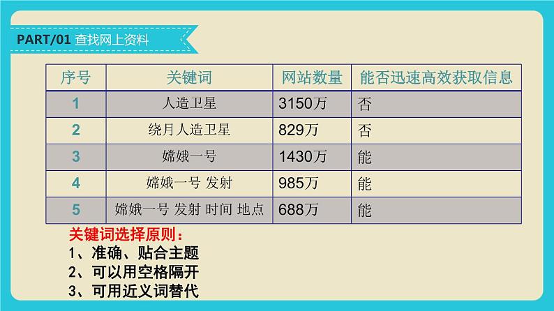 小学信息技术 粤教B版 四年级《上网查找资料》 课件第8页