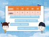 小学信息技术 粤教B版 四年级下 第1单元第1课《调查旅游意向》PPT 课件