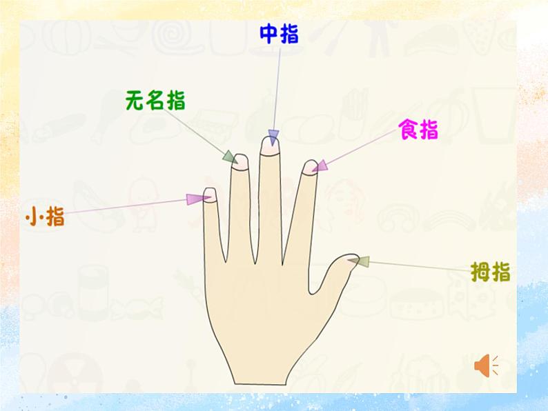 电子工业版3上信息技术 8 基本指法要掌握 课件+教案02