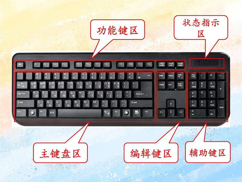 电子工业版3上信息技术 8 基本指法要掌握 课件+教案03