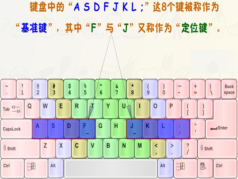 电子工业版3上信息技术 8 基本指法要掌握 课件+教案05