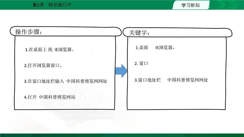 小学信息技术 粤教B版 三年级（上） 第3课《畅游窗口中）课件03